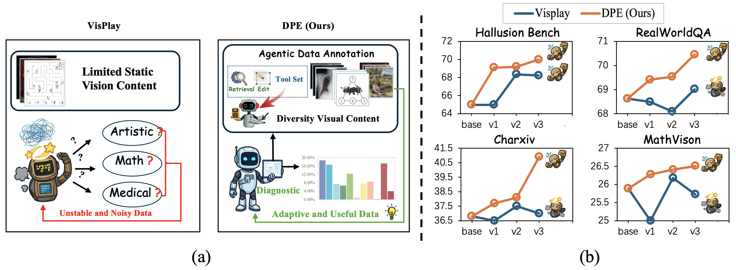 Figure 1: Limits of prior self-evolution frameworks