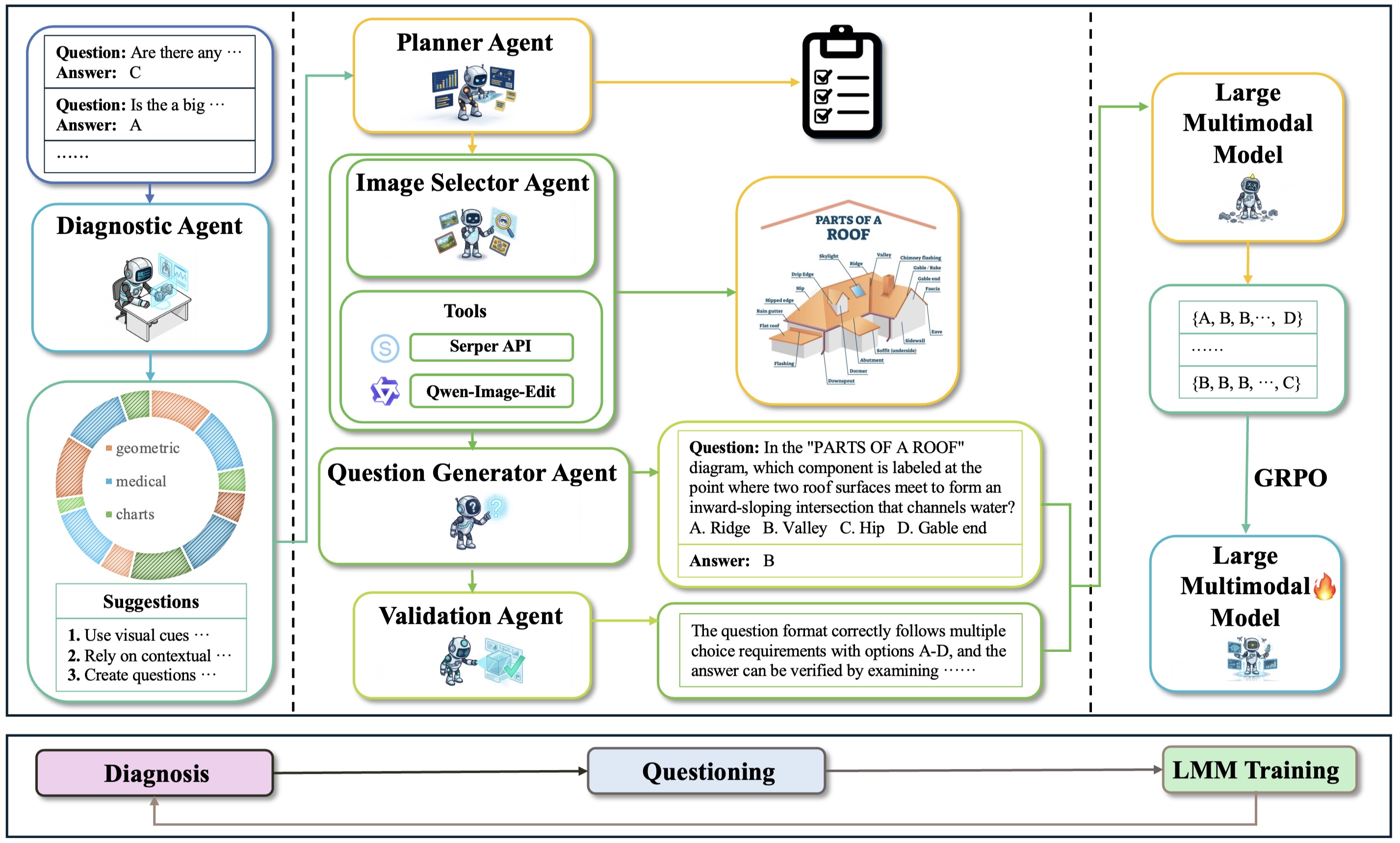 Figure 5: UMAP visualization of data diversity